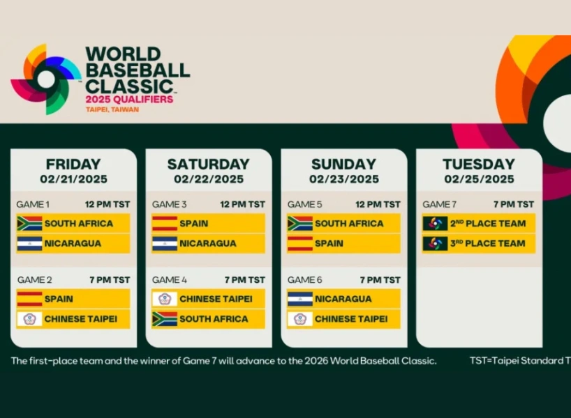 2025世界棒球經典賽資格賽2/21展開！直播平台推薦、運彩投注哪裡下？